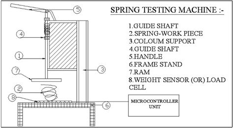 Spring Testing Machine Mechanical Project 